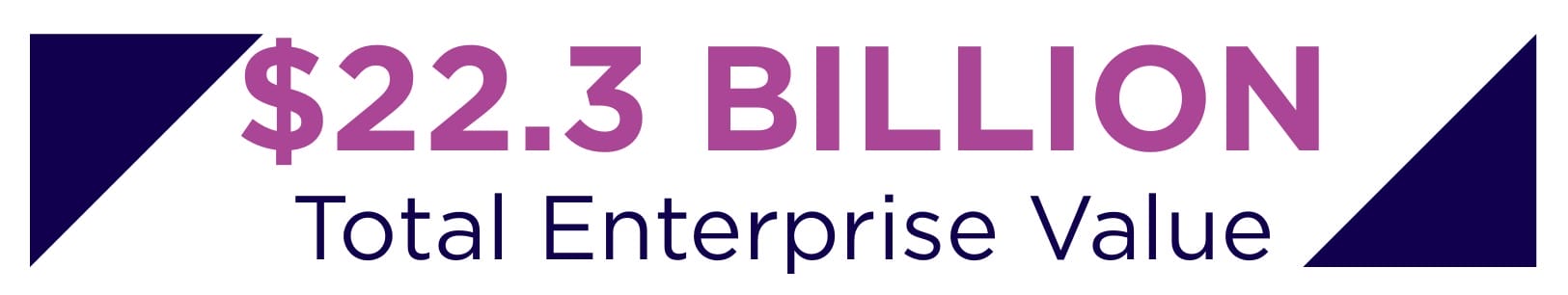 $22.3 Billion Total Enterprise Value